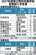 2027年度県立特別支援学校高等部の入学定員、来春10人増加へ