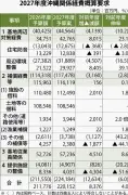 防衛省の沖縄関係経費2201億円で過去最高 26年度概算要求、米軍再編は事項要求