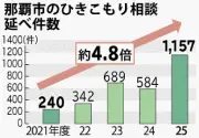 ひきこもり理解深める講演会 那覇市で開催、約60人が参加