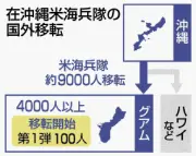 在沖米海兵隊グアム移転「戦略逆行」 海兵隊幹部が専門誌で主張、見直し論相次ぐ