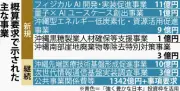 2027年度沖縄予算の概算要求は2897億円、6年連続で3千億円割れ