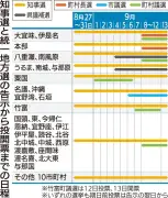 沖縄知事選と統一地方選、9月13日投開票　3町村長選や4市議選など日程・期日前投票に注意