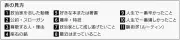 第15回沖縄知事選が告示、現職と新人の計6人が立候補表明