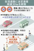県内道路7割で最高速度30キロに 生活道路の法定速度引き下げ開始