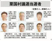 粟国村議選、戦後初の無投票当選　定数６に６人全員が当選