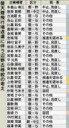 名護市議選28人中12人が賛否示さず 辺野古新基地巡りアンケート