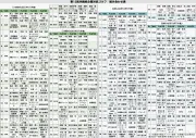 県企業対抗ゴルフ17日開催 64チーム244人が出場 かねひで喜瀬CCで